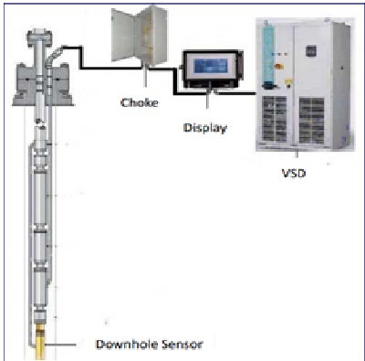 ESP Monitoring System ESP Monitoring System